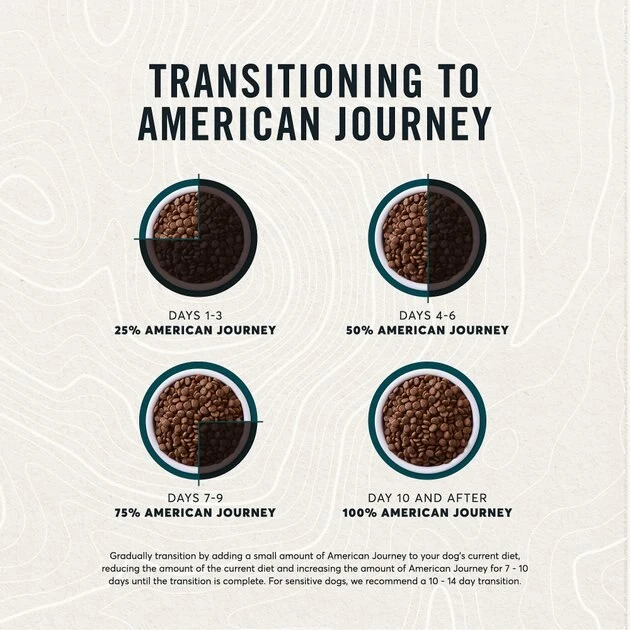 American Journey Sensitive Stomach Total Health Formula Salmon & Brown Rice Recipe Dry Cat Food, 15lb bag American Journey Sensitive Stomach Total Health Formula Salmon & Brown Rice Recipe Dry Cat Food, 15lb bag -American Journey Sales 2024 299544 PT6. SY630 V1630080670